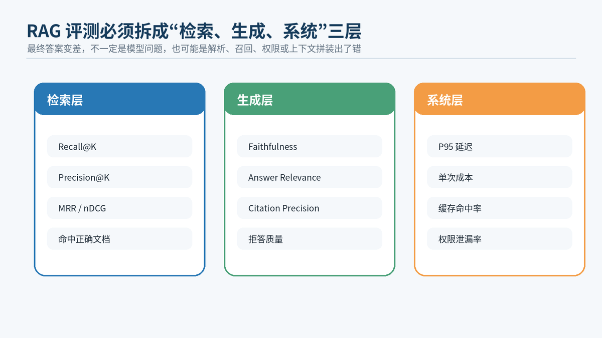 RAG 是什么?RAG 检索增强面试题图解配图