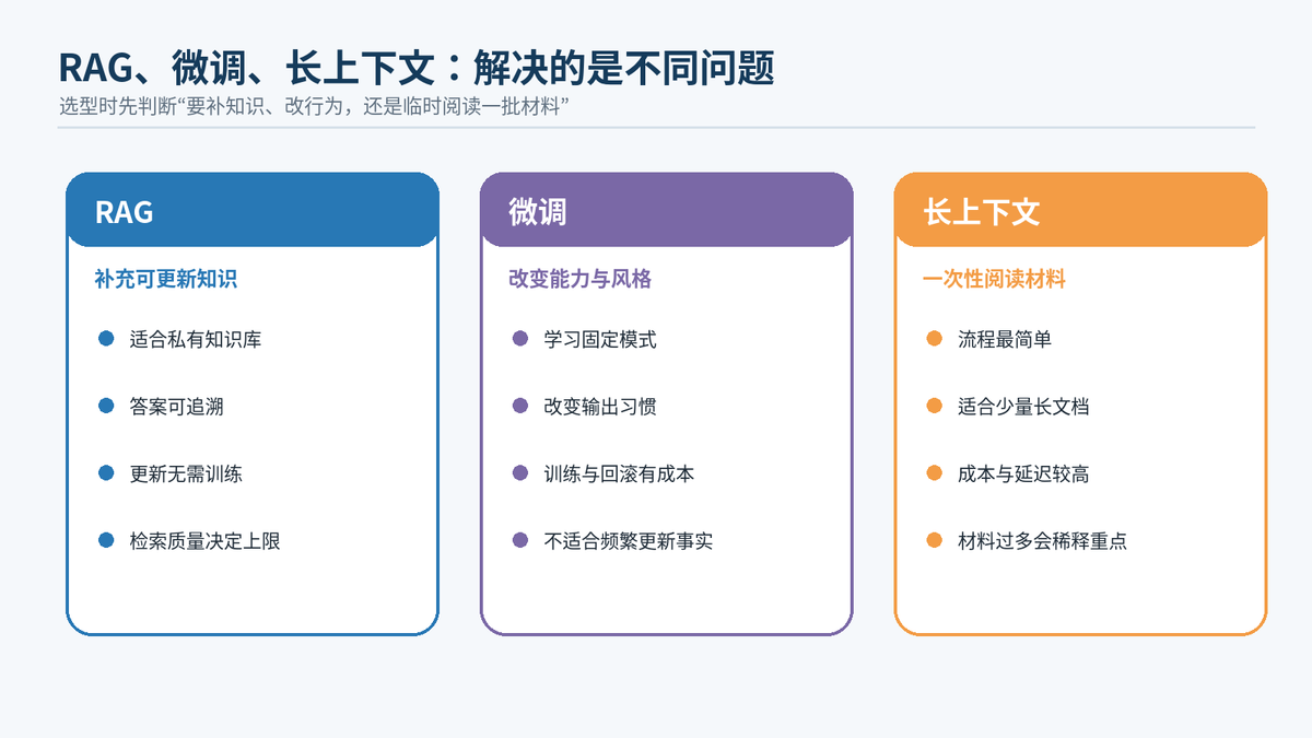 RAG 是什么?RAG 检索增强面试题图解配图