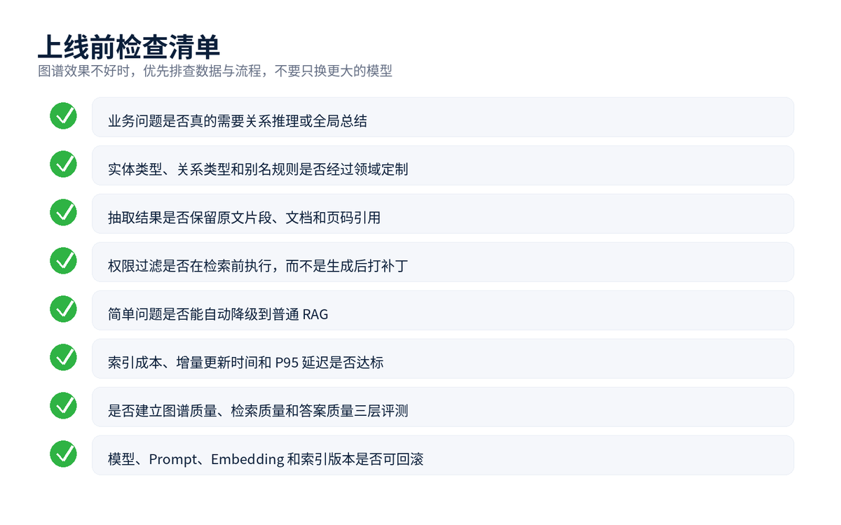 GraphRAG 和 LightRAG 详解:原理、对比与选型配图