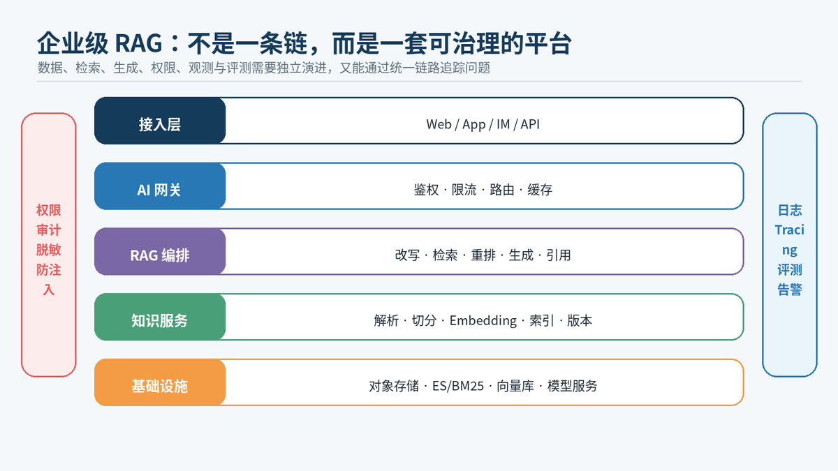 RAG 是什么?RAG 检索增强面试题图解配图