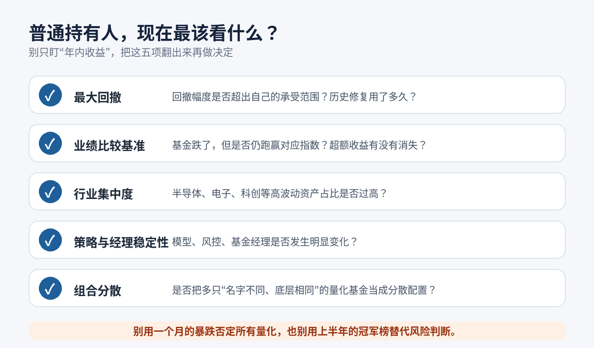 公募量化也没能躲过回撤,7月以来近九成告负,年内收益大幅回吐配图