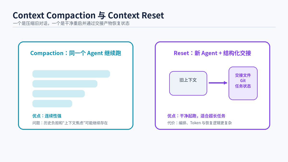 Harness Engineering 是什么?AI Agent 越用越聪明的秘密配图