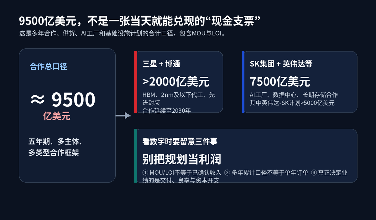 【股市早报】特朗普拿关税开刀;韩国存储双雄拟签9500亿美元大单配图