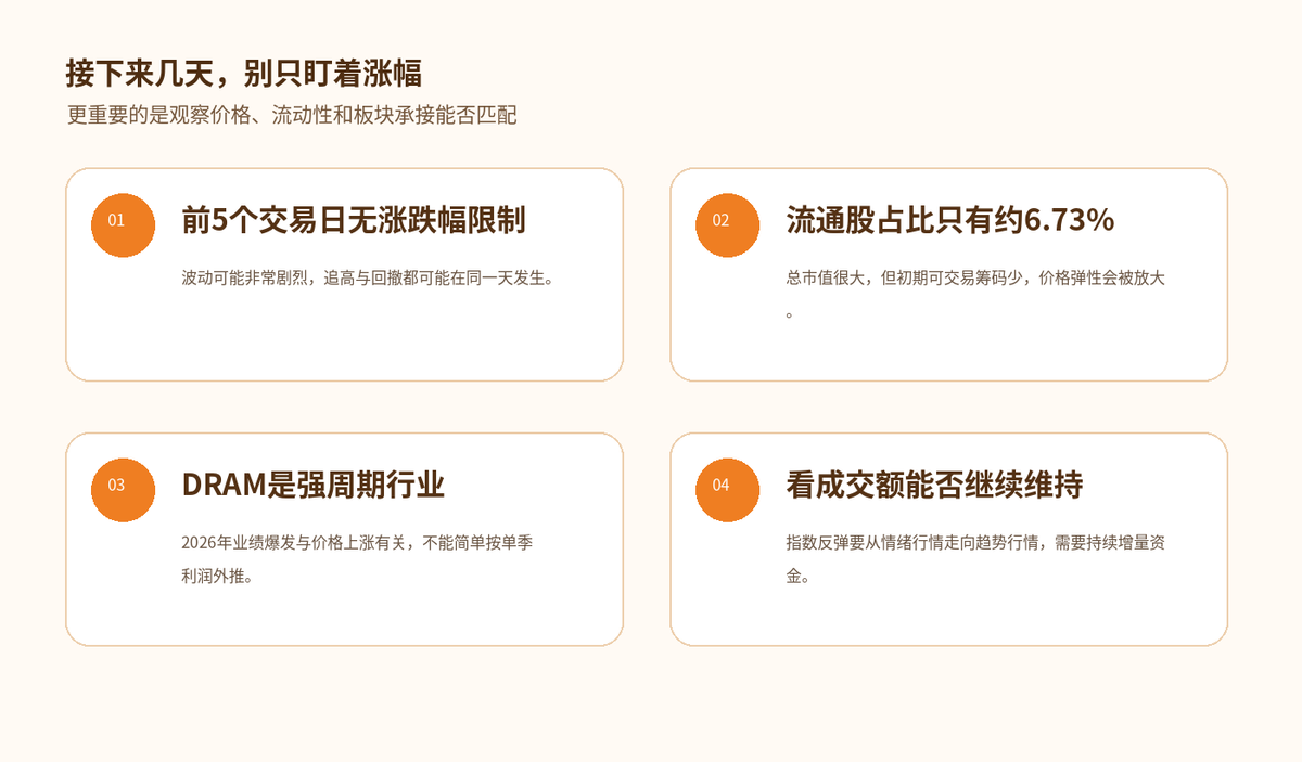 股市收评:创业板指大涨超3% 长鑫科技全天成交超1400亿配图