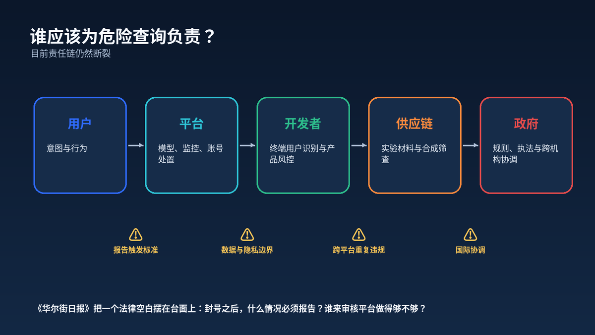 当 AI 开始回答危险问题:数百用户向ChatGPT索要毒药生物武器配方配图
