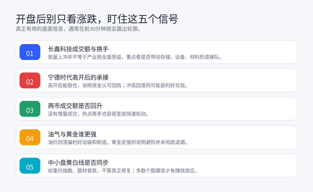 【股票早报】长鑫科技上市;美暂停打击伊朗;油价大跌、黄金反弹配图