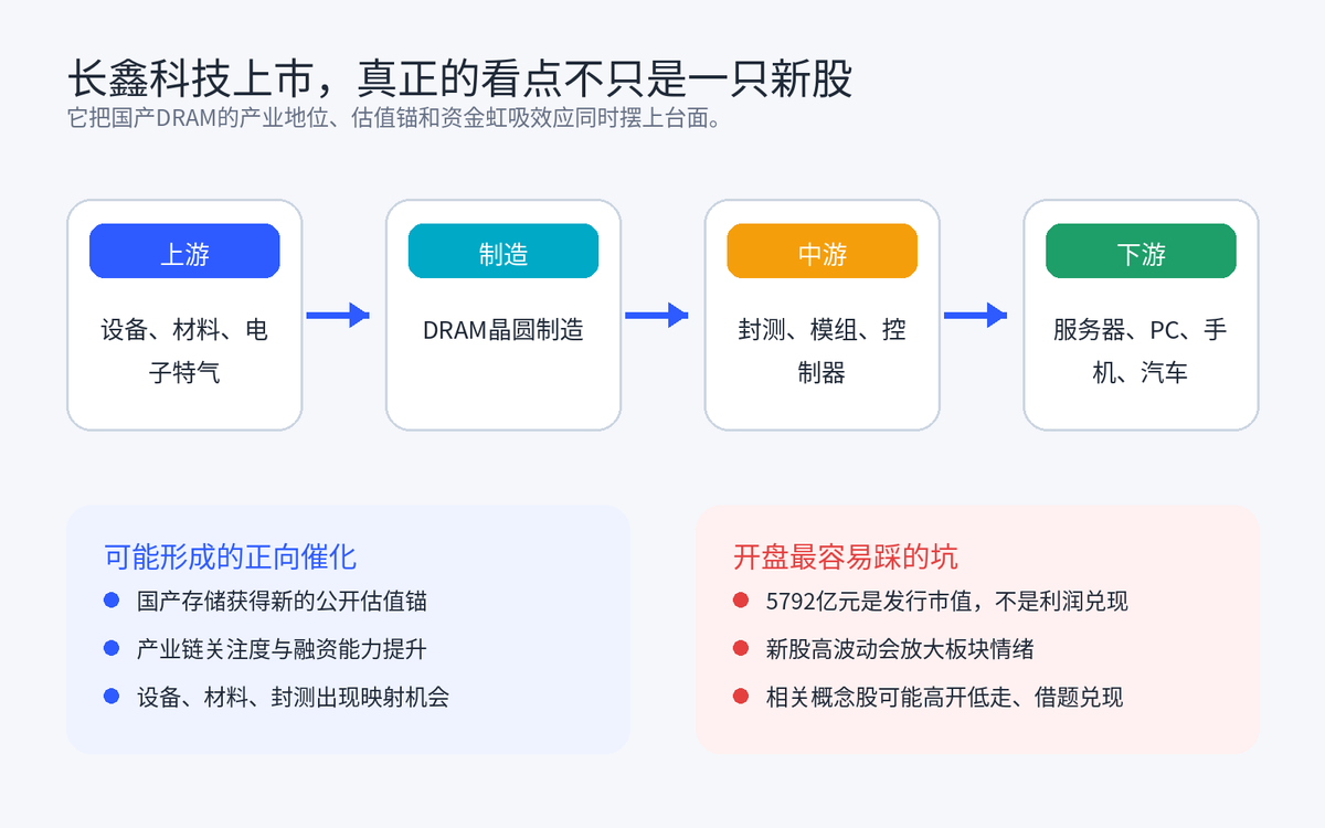 【股票早报】长鑫科技上市;美暂停打击伊朗;油价大跌、黄金反弹配图