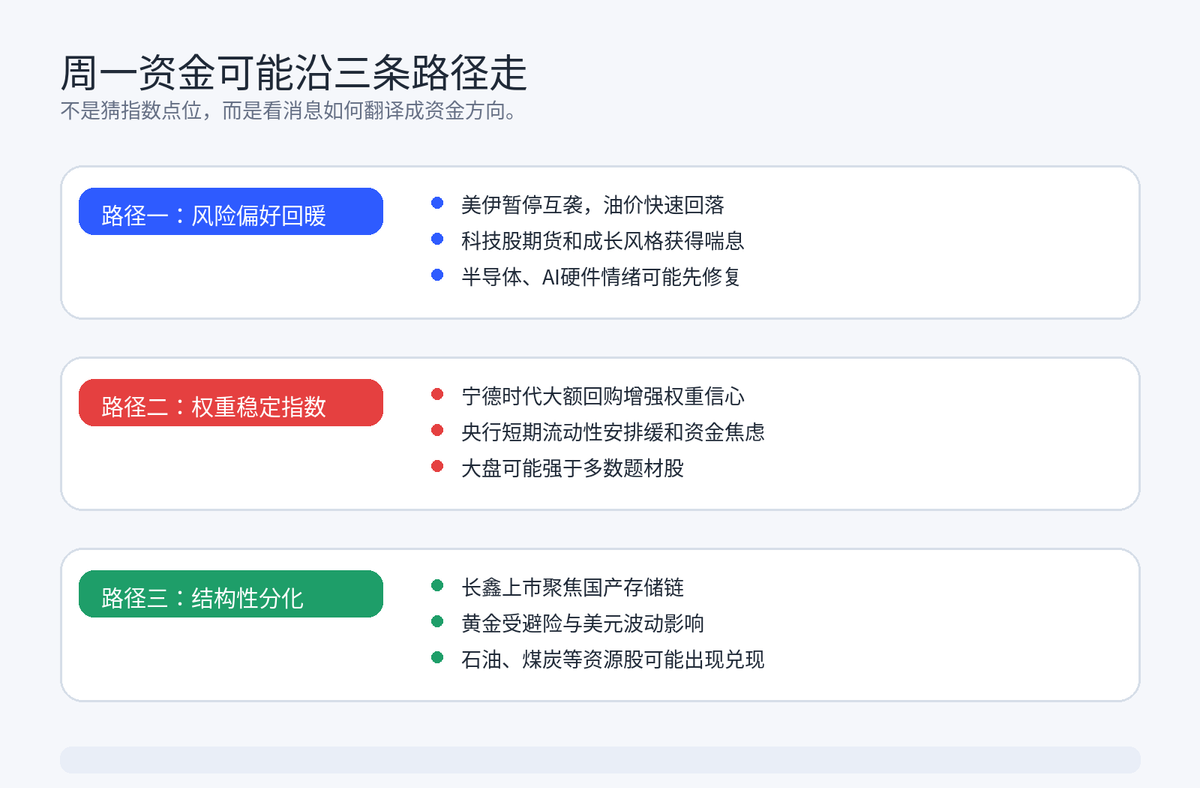 【股票早报】长鑫科技上市;美暂停打击伊朗;油价大跌、黄金反弹配图