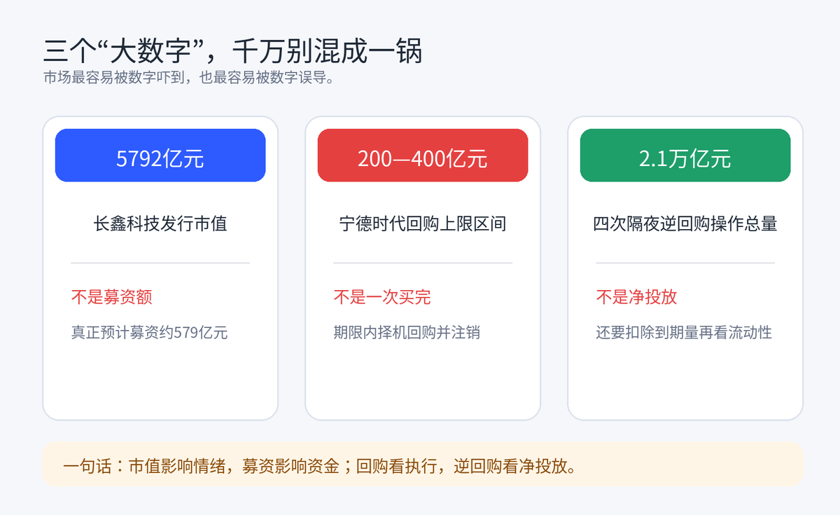 【股票早报】长鑫科技上市;美暂停打击伊朗;油价大跌、黄金反弹配图