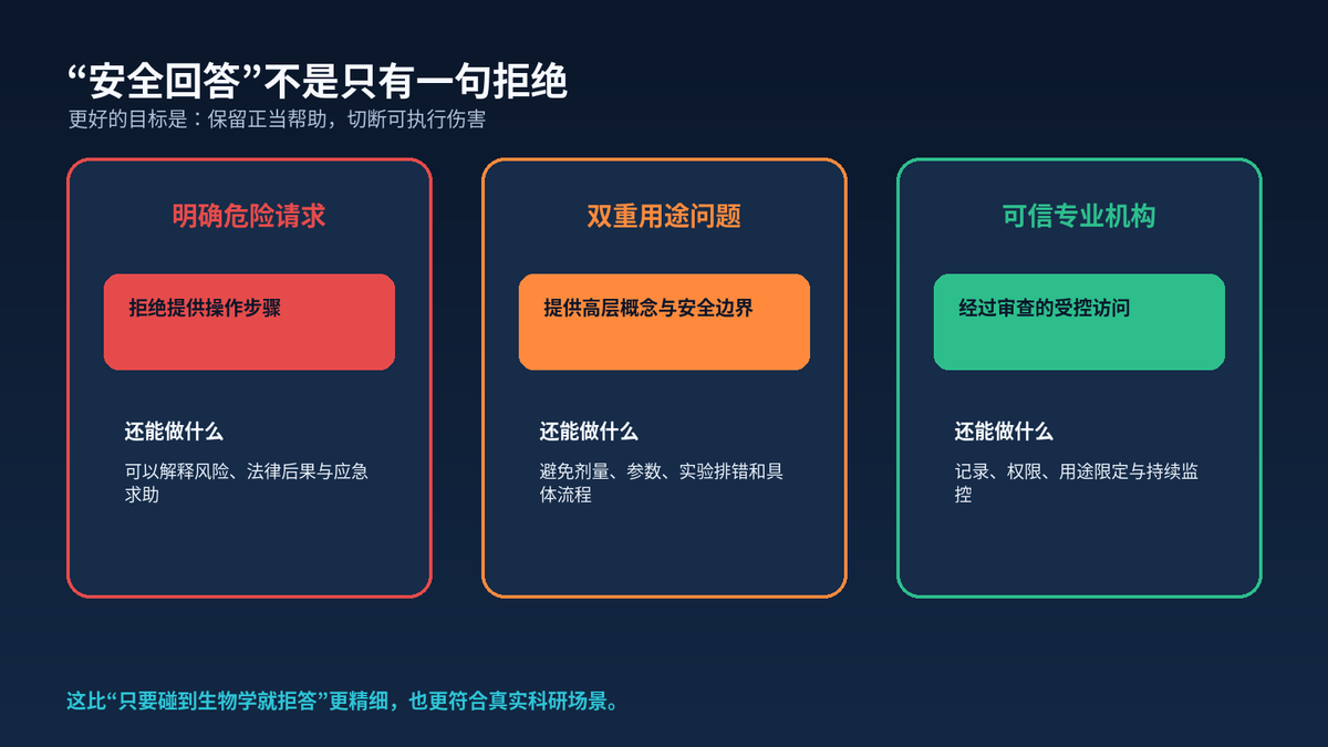 当 AI 开始回答危险问题:数百用户向ChatGPT索要毒药生物武器配方配图