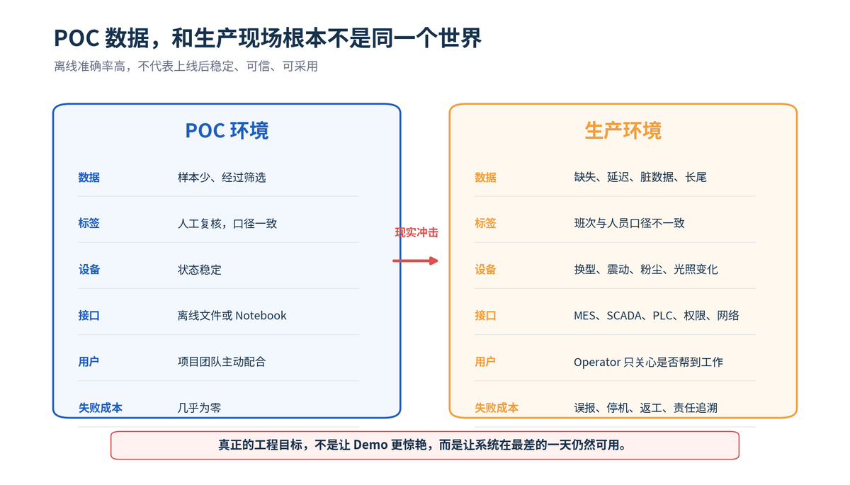 AI 项目为什么总死在最后一公里?FDE 正在成为关键角色配图