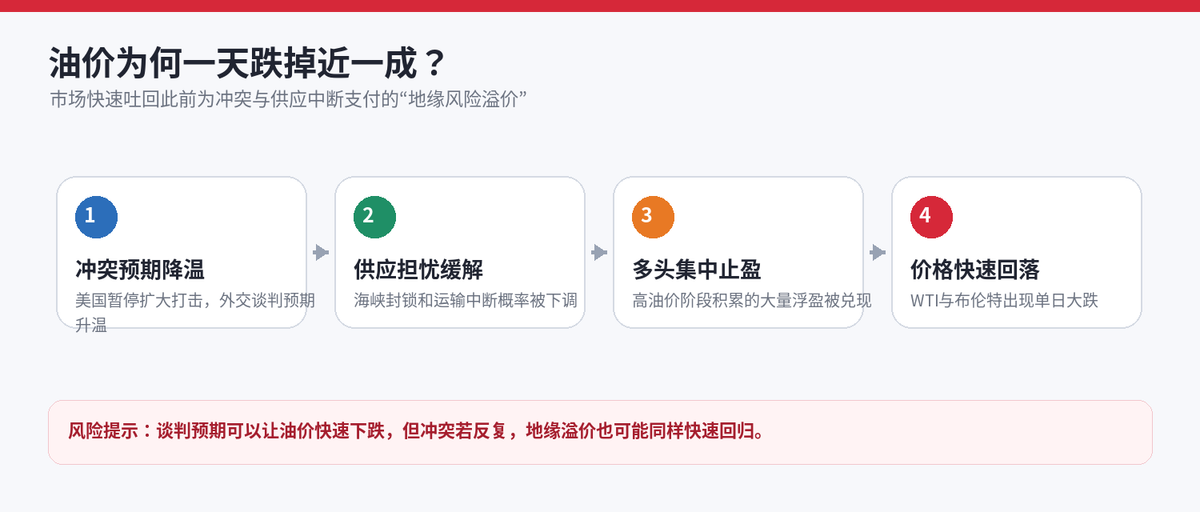 【股市早报】美存储股重挫,SK海力士破发;原油暴跌、黄金微涨;配图