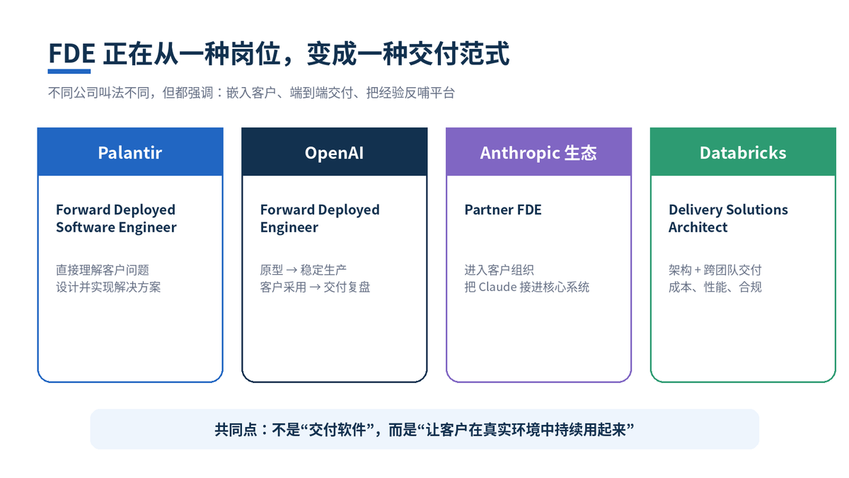 大模型中的FDE 到底是什么?既不是算法工程师,也不是售前顾问配图