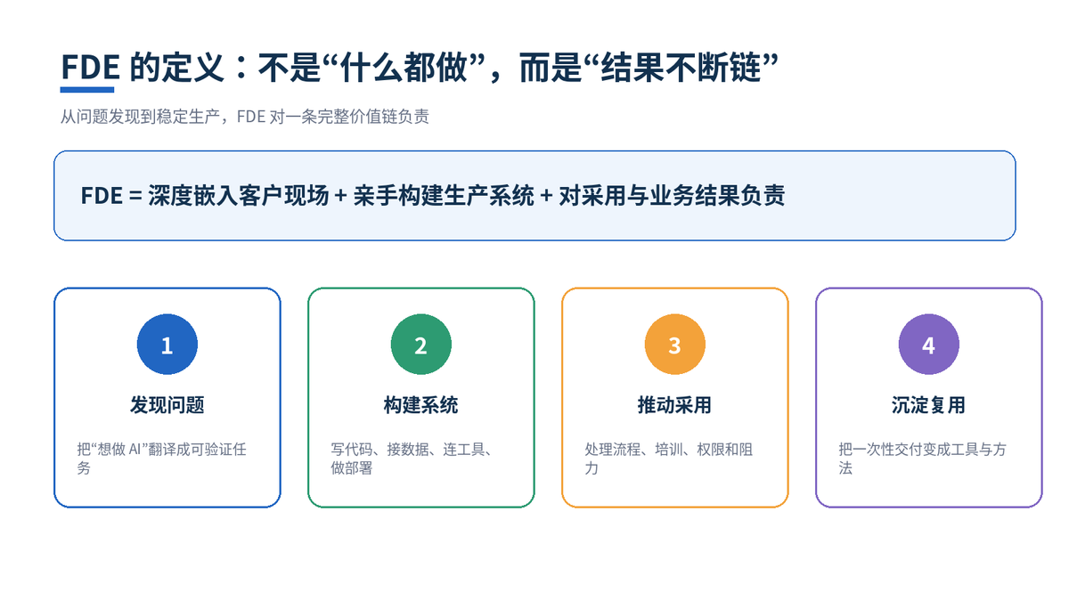 大模型中的FDE 到底是什么?既不是算法工程师,也不是售前顾问配图