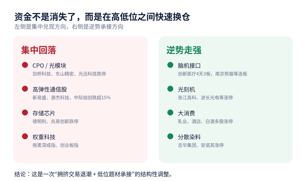 股市收评:创业板指低开低走跌超7% 算力硬件股全线下挫配图