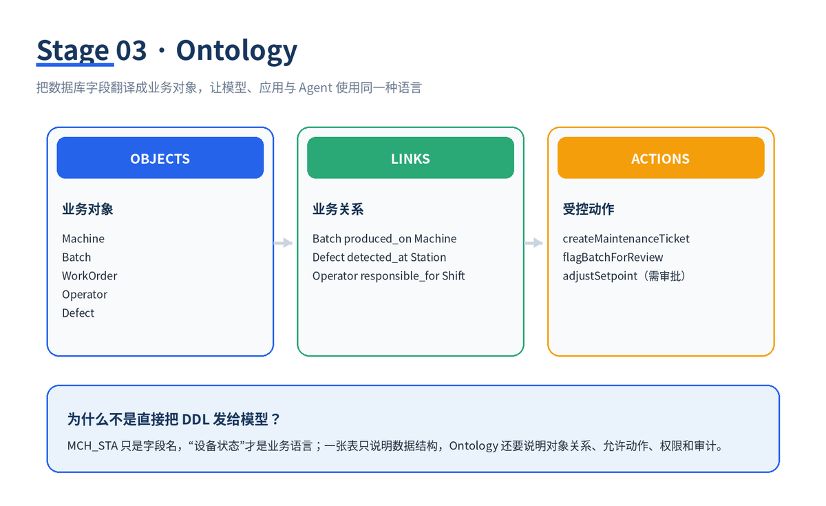 从 Discovery 到 Scale:一套把 AI 项目真正送上生产的九阶段方法配图