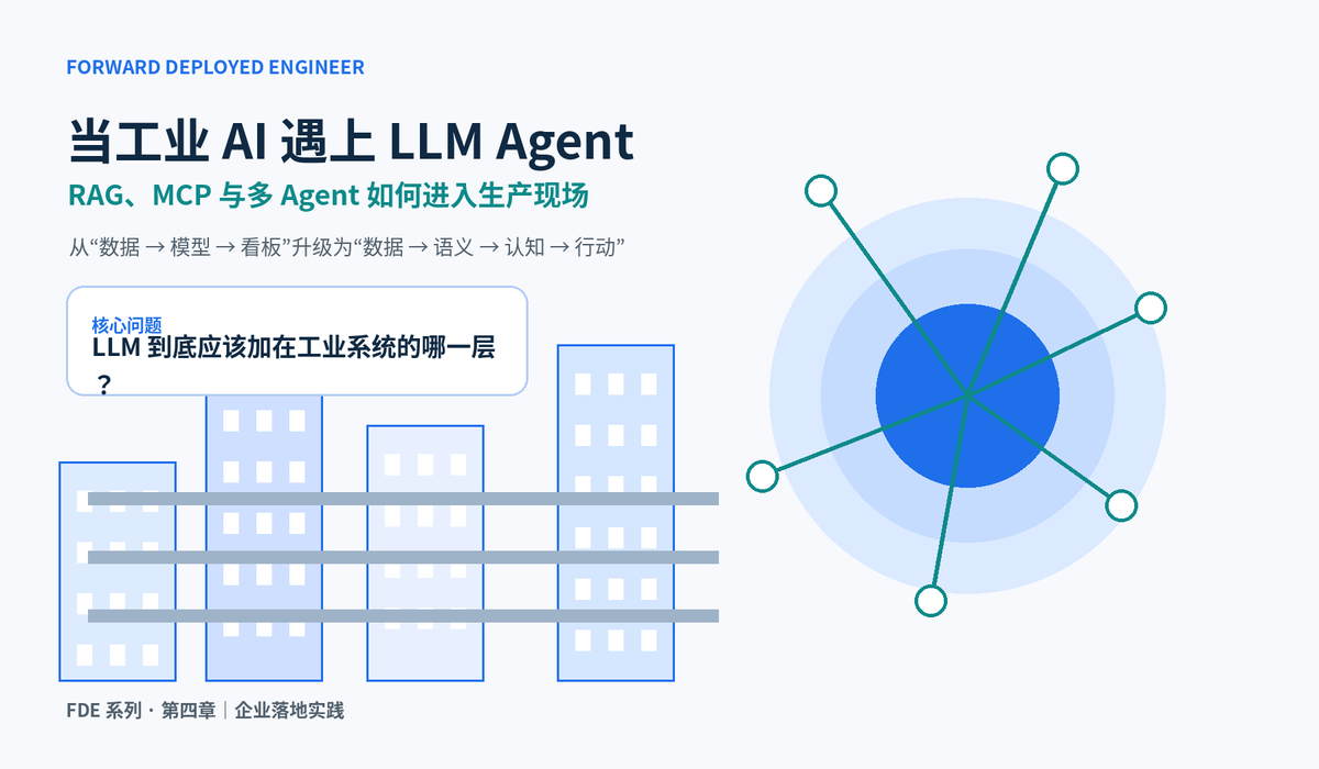 当工业 AI 遇上 LLM Agent:RAG、MCP 与多 Agent 如何进入生产现场配图