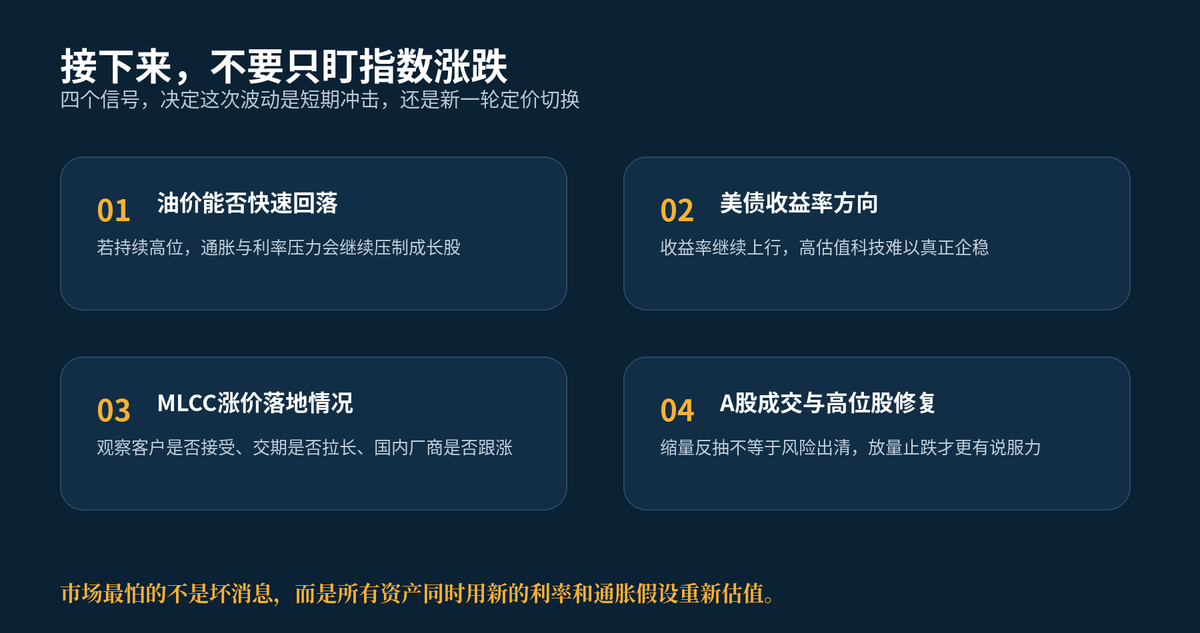 【股市早报】美联储三张“加息票”震动市场 油价飙升、芯片股重挫配图