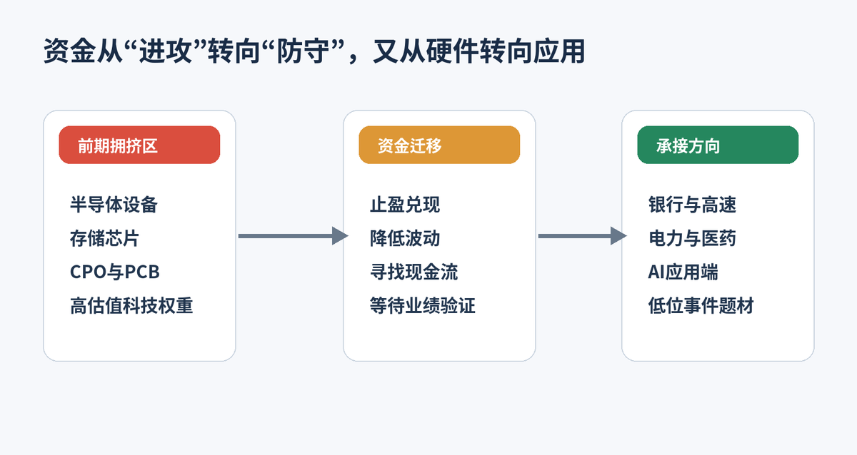 A股7月收官:双创指数月跌超20%,红利股却创下历史新高配图