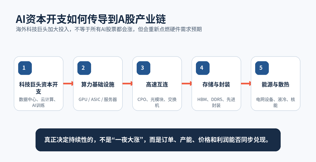 【早报】美存储巨头,全线暴涨;油价下行、黄金走强配图