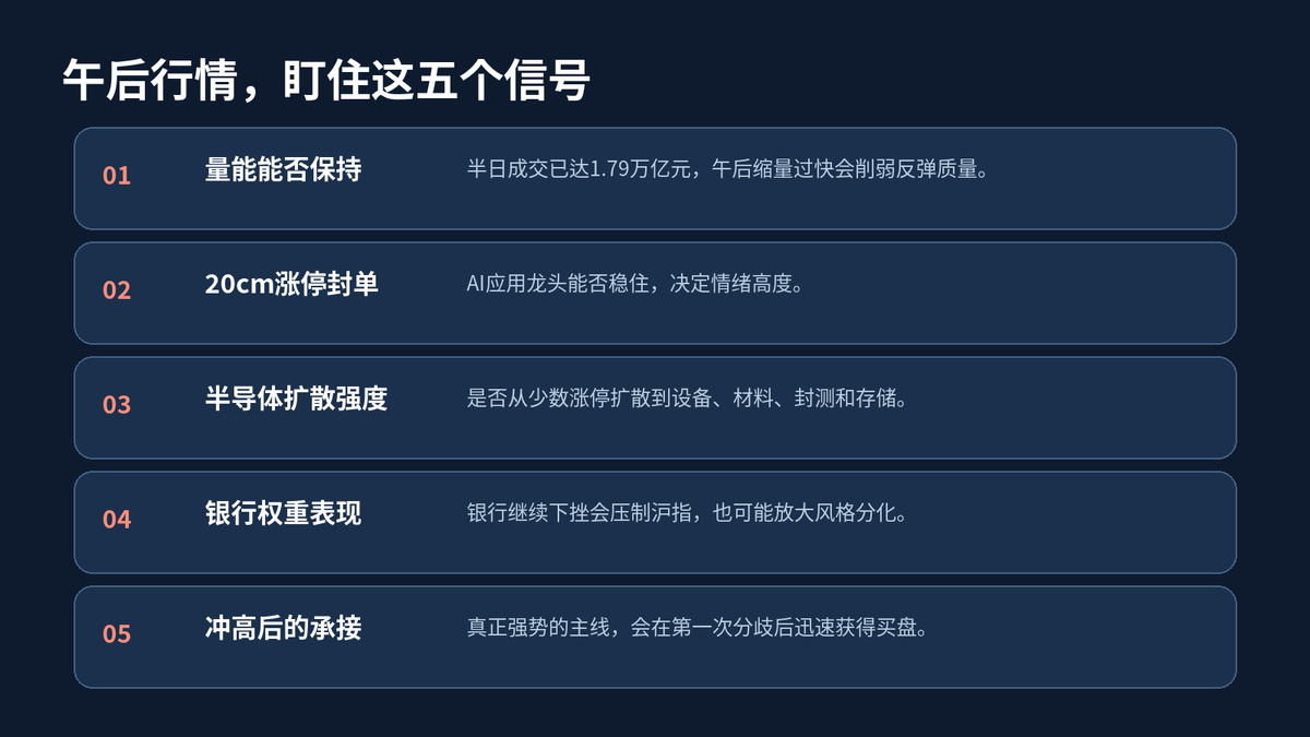 科创50半日大涨近6%:4500个股翻红,资金为何突然重返科技主线?配图