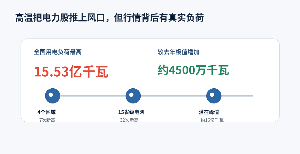 A股7月收官:双创指数月跌超20%,红利股却创下历史新高配图