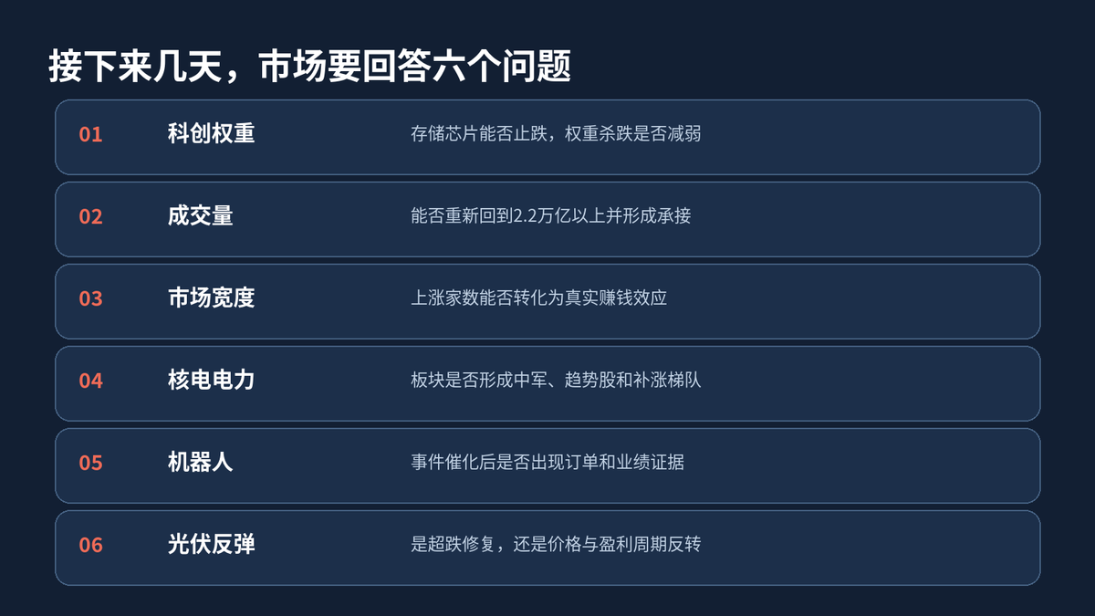 科创50跌超5%,4000只个股却上涨:A股为何出现“冰火两重天”配图