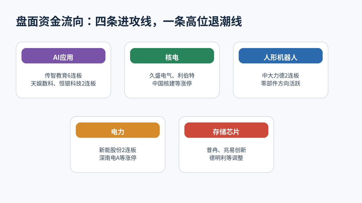 股票午评:科创50跌3.73%,3700个股却上涨:成交额骤减4203亿元配图