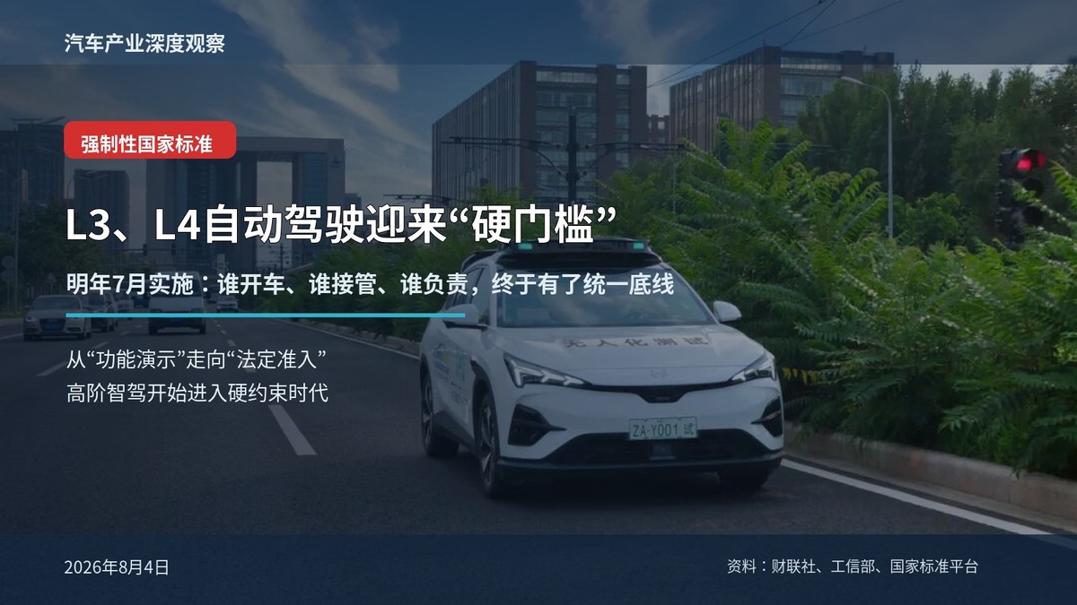 L3、L4自动驾驶“强标”明年7月实施 明确安全主体责任、接管机制配图