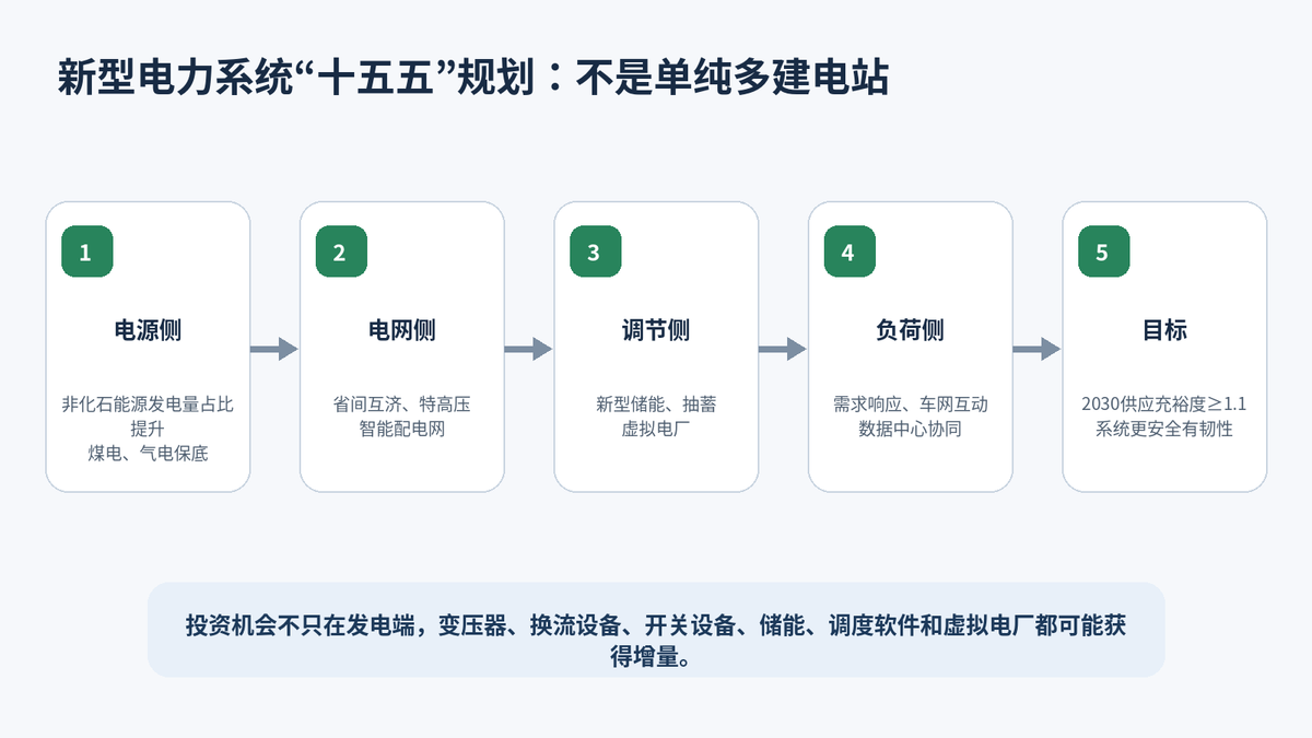 股市早报:美股半导体深V反弹,油价再跌5% 新型电力系统规划落地配图