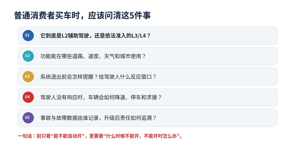 L3、L4自动驾驶“强标”明年7月实施 明确安全主体责任、接管机制配图