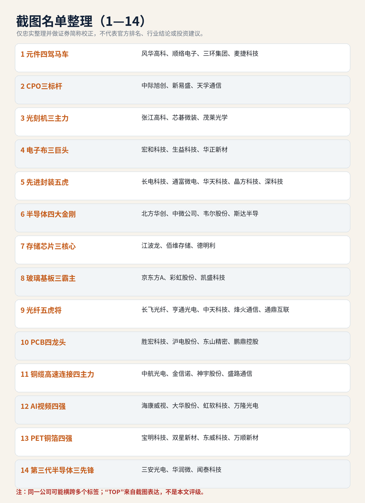 8月份,死磕科技就够了!配图