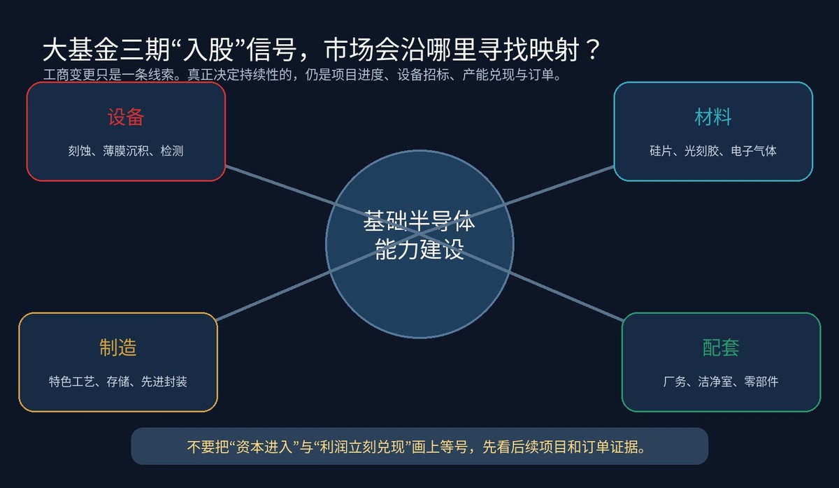 股市早报:美股半导体、存储 光通信集体走强,油价重挫、黄金走高配图