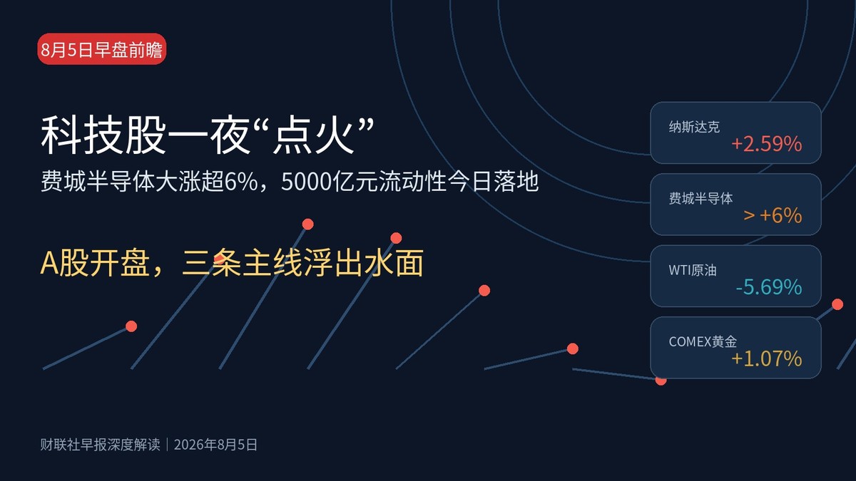 股市早报:美股半导体、存储 光通信集体走强,油价重挫、黄金走高配图