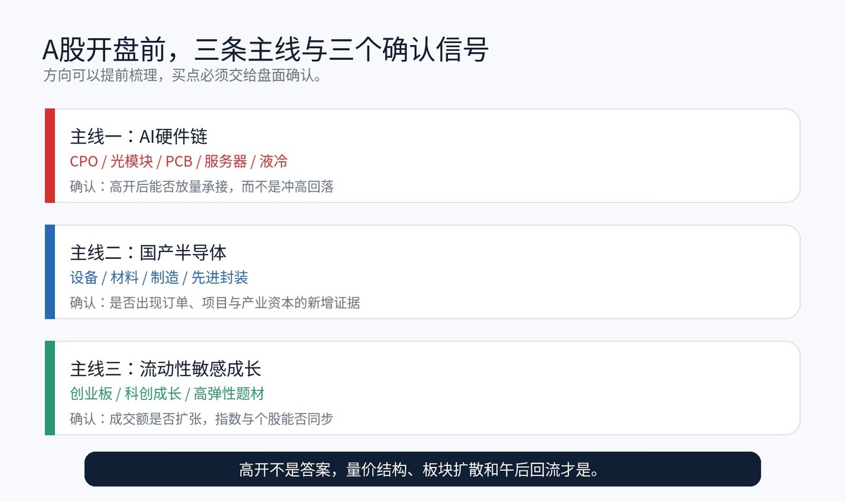 股市早报:美股半导体、存储 光通信集体走强,油价重挫、黄金走高配图