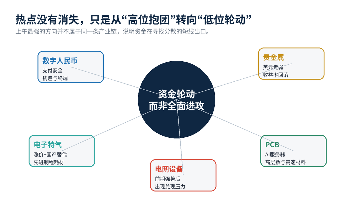 股市午评:创业板指半日跌0.67% 贵金属、数字货币概念逆势走强配图