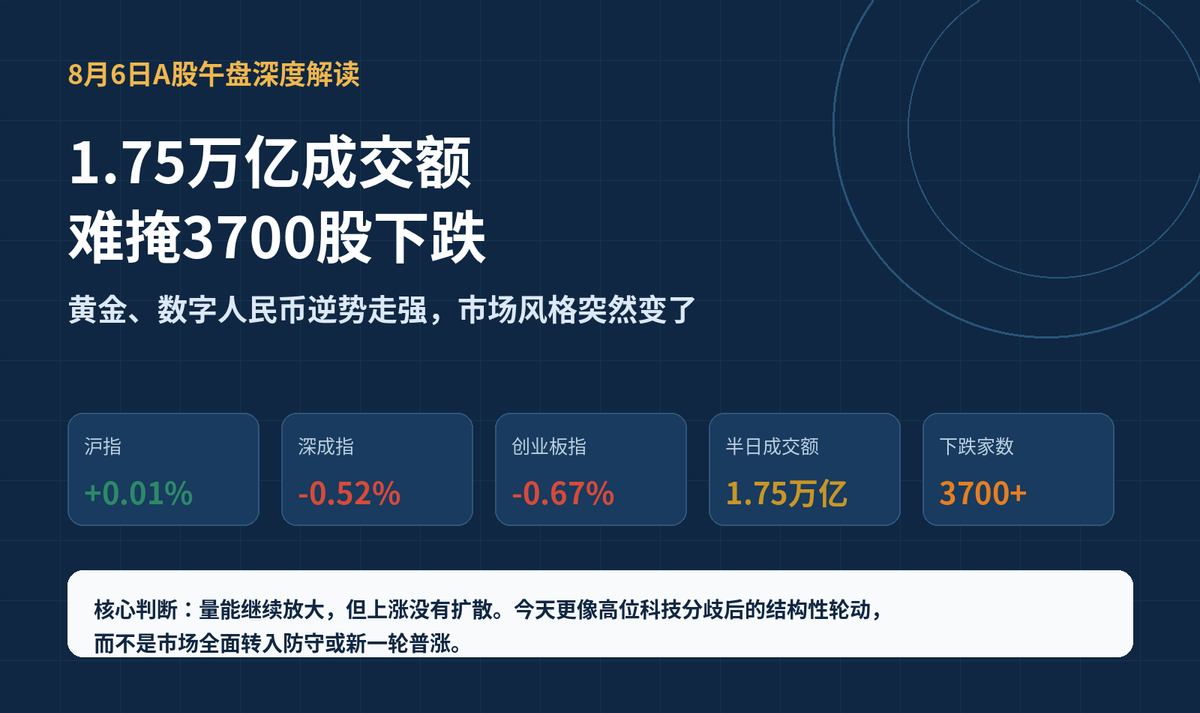 股市午评:创业板指半日跌0.67% 贵金属、数字货币概念逆势走强配图