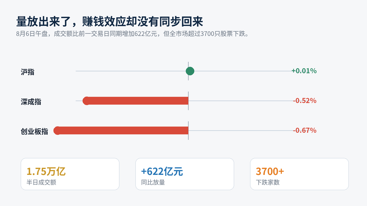 股市午评:创业板指半日跌0.67% 贵金属、数字货币概念逆势走强配图