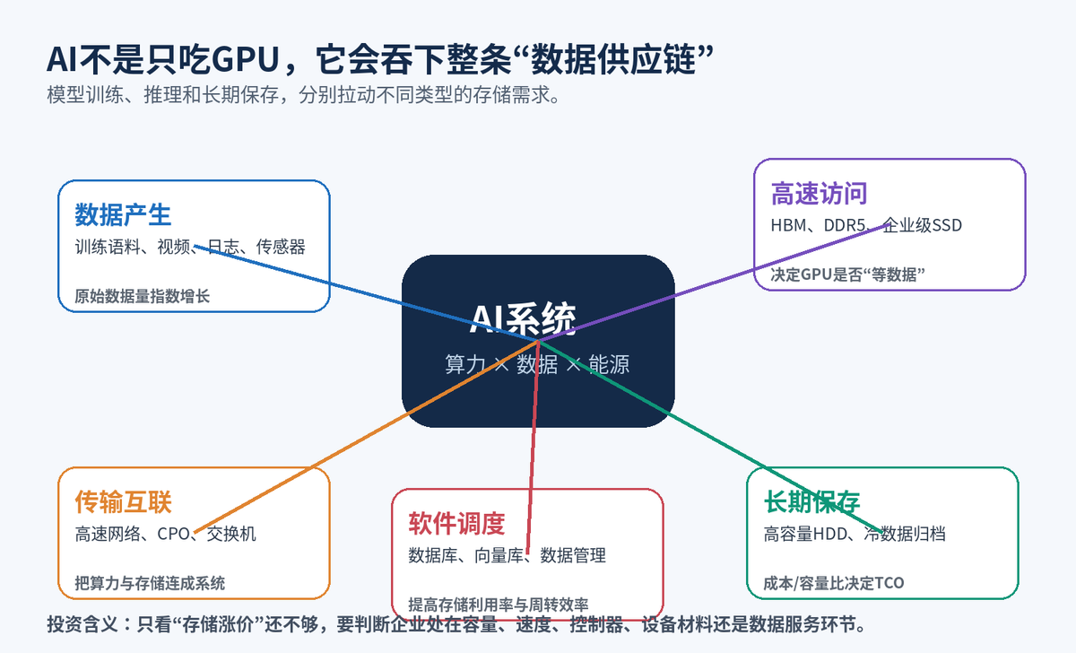 股市早报:闪迪营收暴增372%,黄金大涨 原油下跌 长鑫拒绝苹果压价配图
