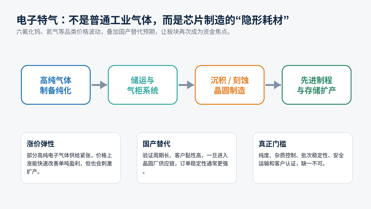 股市午评:创业板指半日跌0.67% 贵金属、数字货币概念逆势走强配图