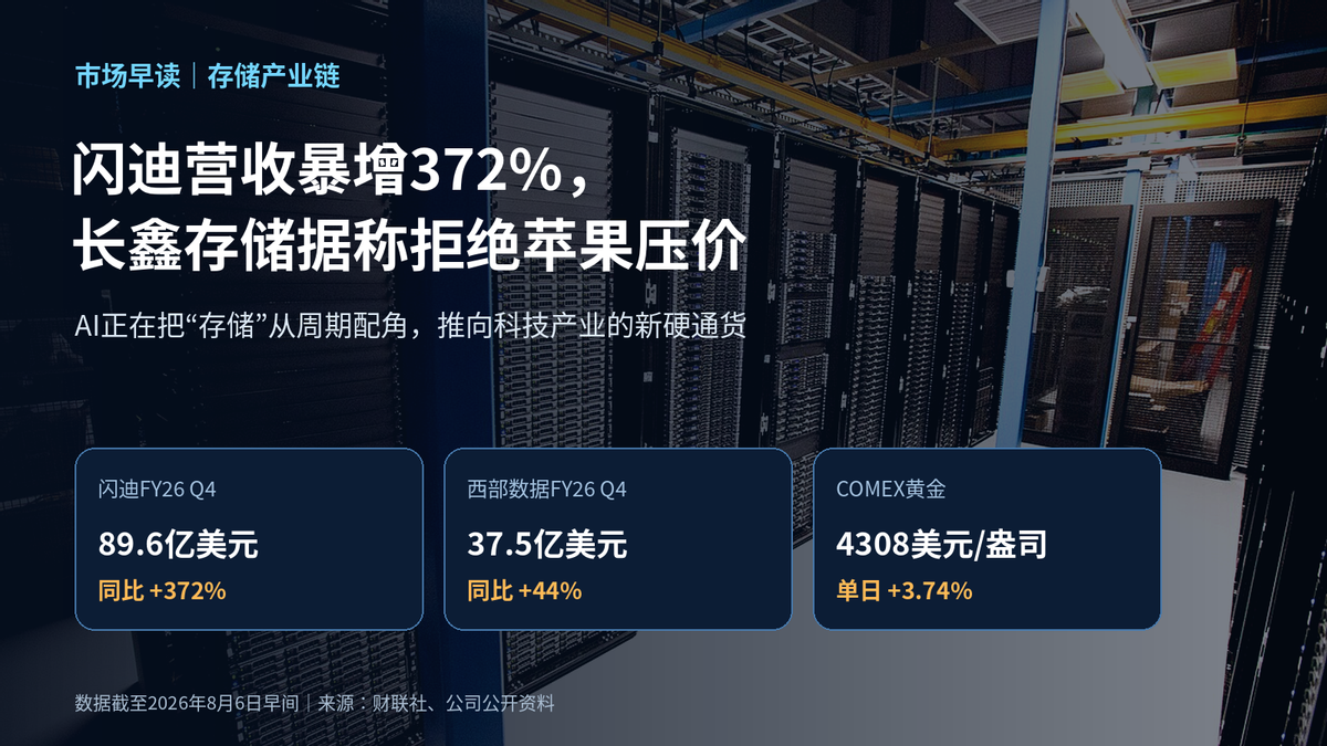 股市早报:闪迪营收暴增372%,黄金大涨 原油下跌 长鑫拒绝苹果压价配图