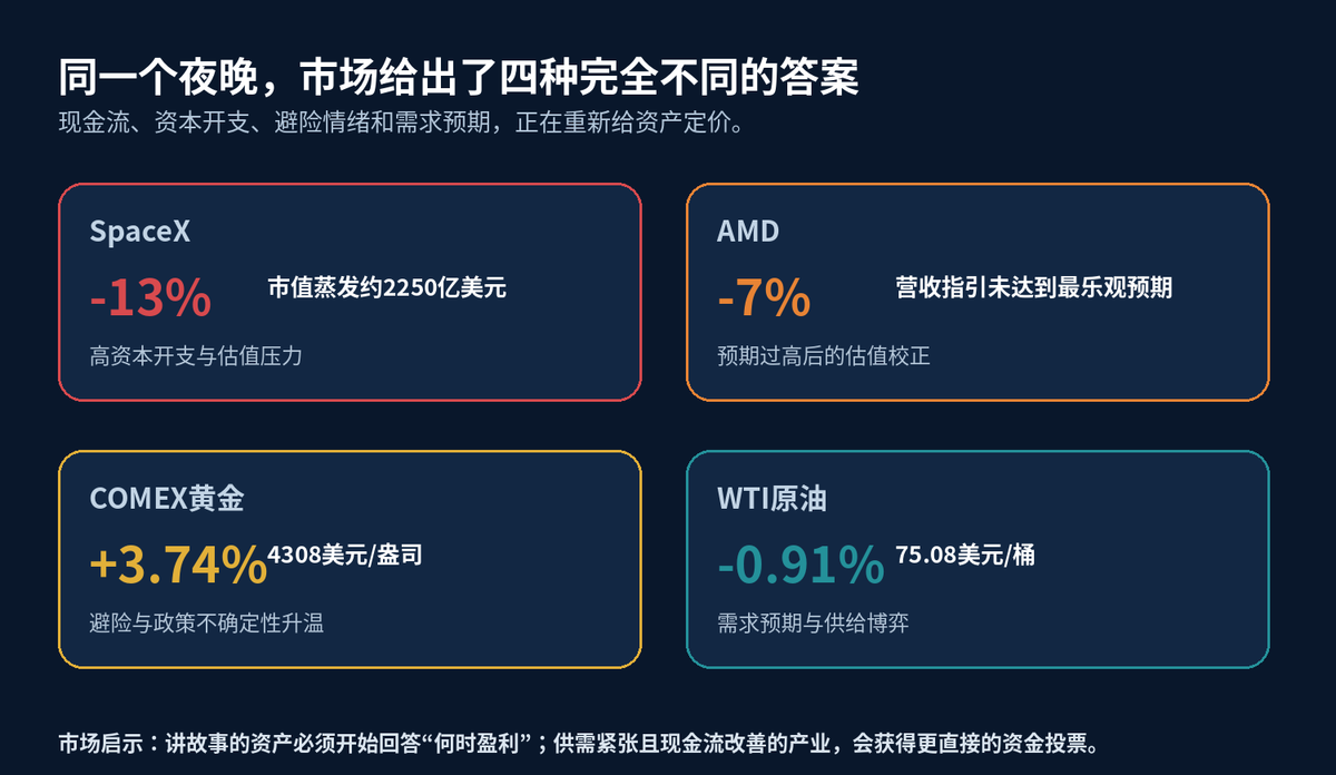 股市早报:闪迪营收暴增372%,黄金大涨 原油下跌 长鑫拒绝苹果压价配图