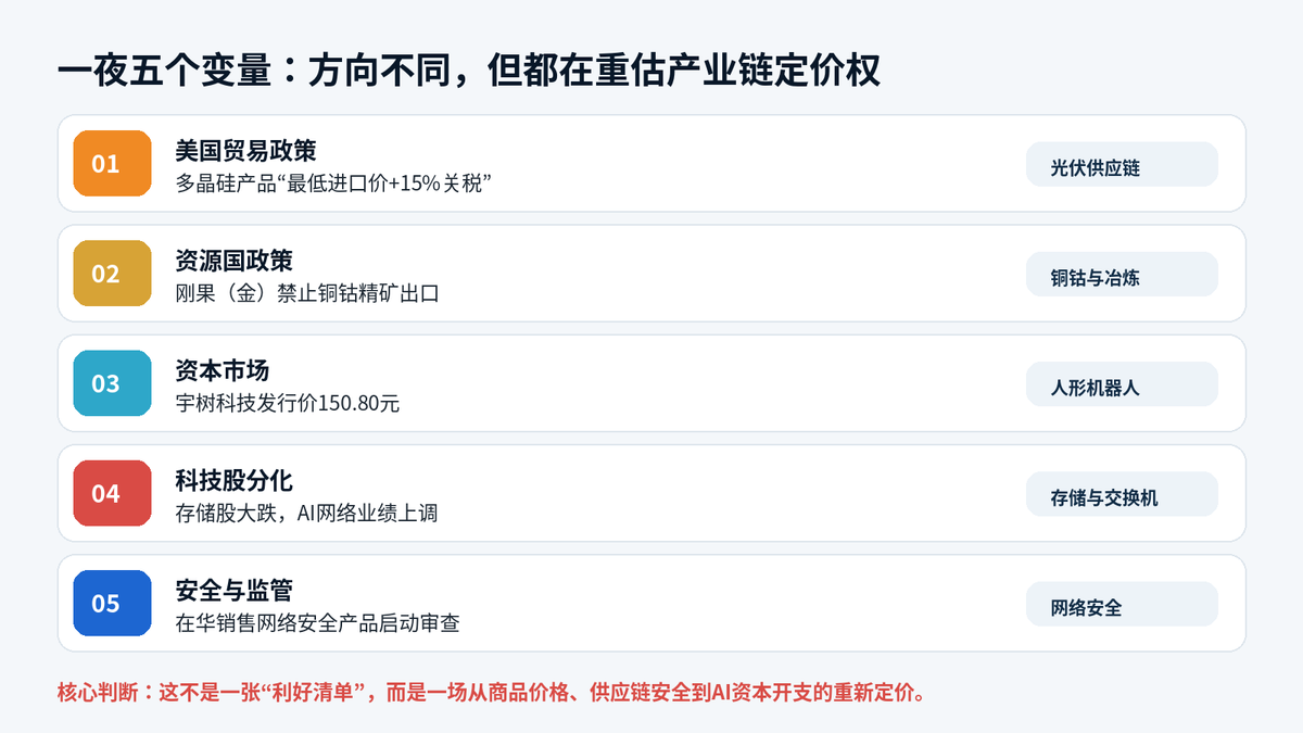 股市早报:特朗普对多晶硅及其衍生产品加征关税;美存储股遭重挫配图
