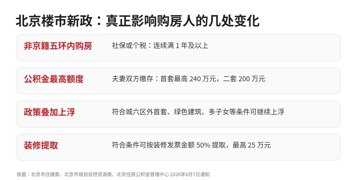 美股4月以来最大周涨幅 北京楼市再松绑,央行连续21个月增持黄金配图