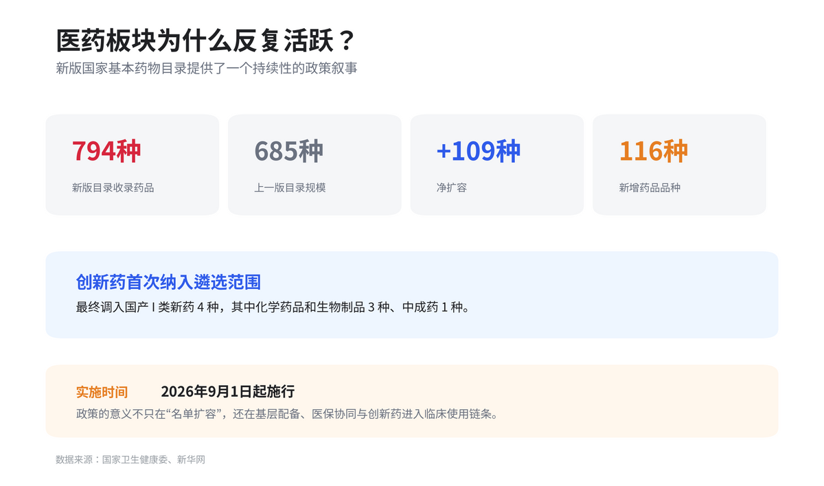收评:沪指震荡反弹涨0.67% 全市场超4000只个股上涨配图