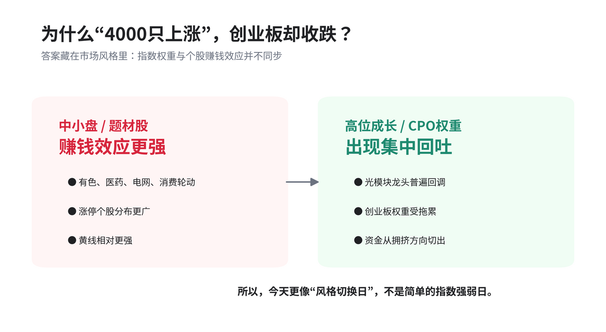 收评:沪指震荡反弹涨0.67% 全市场超4000只个股上涨配图