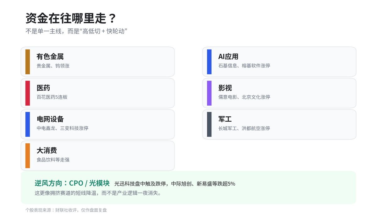 收评:沪指震荡反弹涨0.67% 全市场超4000只个股上涨配图