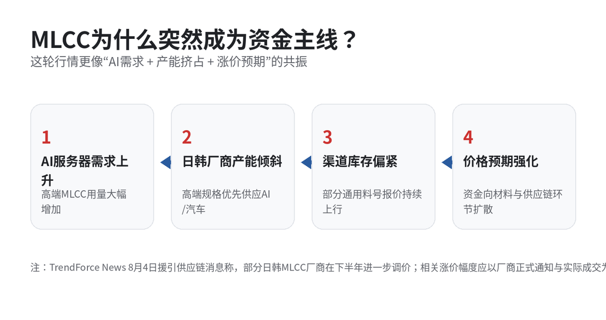 午盘突变:创业板涨1.41%MLCC、医药双线爆发,3100只个股却下跌配图