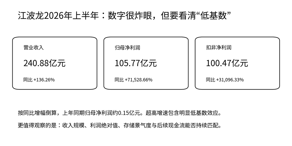 股市早报:美股芯片股大跌;中概股逆势走强;原油飙升、黄金收涨配图