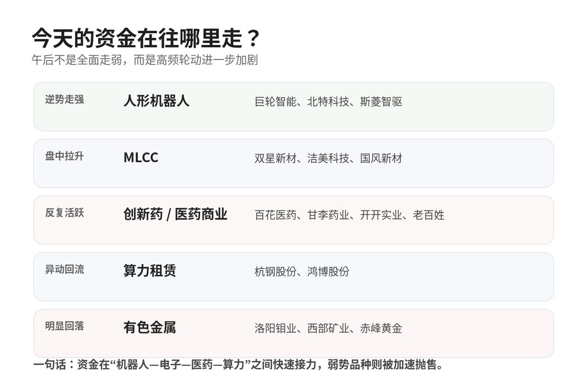 A股尾盘跳水!沪指跌0.82%2.32万亿成交3700股跌,机器人逆势爆发配图